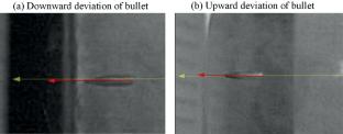 Evaluation of Equivalent Simulation Models for 5.8 mm Typical Small-Caliber Firearm