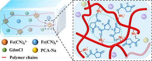 High-Thermopower Thermogalvanic Ionic Hydrogel for Efficient Low-Grade Heat Energy Harvesting in Electronic Devices