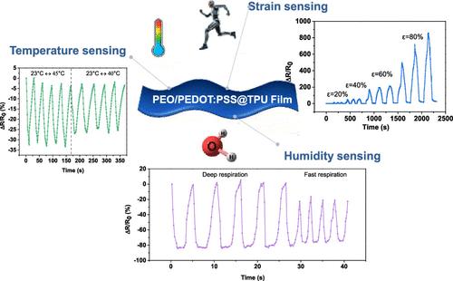 Multimodal Wearable Sensors Based on Poly(3,4-ethylenedioxythiophene):Poly(styrenesulfonate) with High Sensitivity, Linearity, and a Wide Range