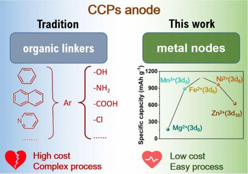 Voltage Regulation of Conjugated Coordination Polymer Electrodes via 3d Orbital Electron Control in Metal Ions