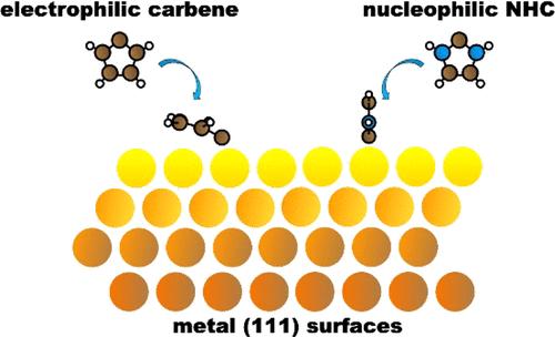 Interactions of Carbenes with Coinage Metal Surfaces: An Electrophilic Reactive Carbene vs. a Nucleophilic Stable Carbene