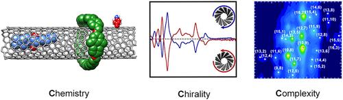 Chemistry, Chirality, and Complexity as Concepts in Single-Walled Carbon Nanotube Research