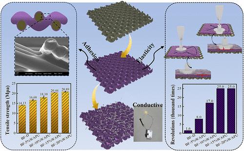Modification of a Chromogenic Inorganic Basalt Fabric via a Functionalized Anthraquinone Polyurethane Mixed Coating: Exceptional Wear Resistance and EMI Shielding