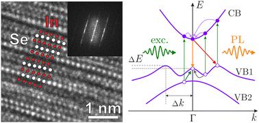 Photoluminescence features of few-layer hexagonal α-In2Se3