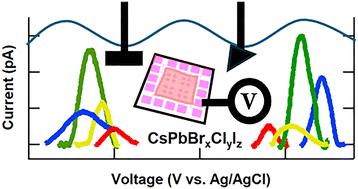 Revealing frontier energy levels in blended mixed-halide perovskite thin films with electrochemistry