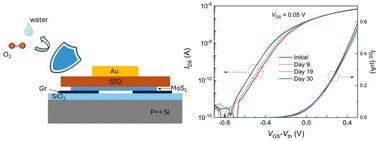 Stable operation of two-dimensional field-effect transistors with van der Waals integrated SrTiO3 top-gate dielectrics