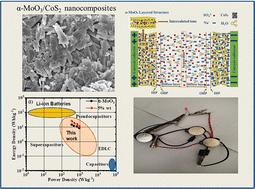 Tailoring the pseudocapacitive performance of hierarchical α-MoO3/CoS2 nanostructures for enhanced electrochemical properties of aqueous symmetric supercapacitors