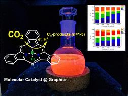Boron subphthalocyanine complexes for CO2 electroreduction: molecular design and catalytic insights