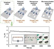 Influence of oxygen content and structure on graphene derivative-based hydroelectric nanogenerators