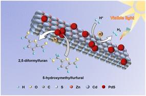PdS-modified ZnCdS nanorods for photocatalytic anaerobic oxidation of 5-hydroxymethylfurfural coupled with hydrogen evolution