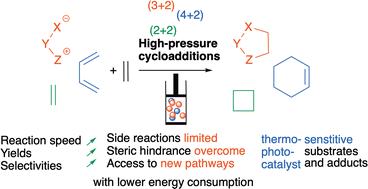 Recent developments in high-pressure promoted cycloaddition reactions: experimental and theoretical perspectives