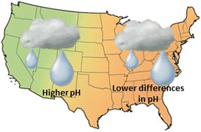 Size-resolved cloud droplet acidity over the US