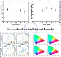 Photochromic and photoluminescence modulation properties of Zr6Nb2O17 ceramics doped with a variety of rare earth ions