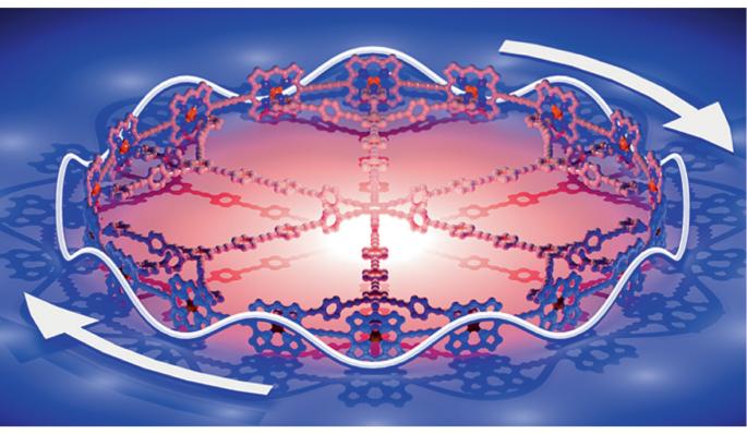 Global aromaticity at the macrocyclic size limit