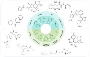 Advances in targeting glycogen synthase kinase 3β for diabetes therapy