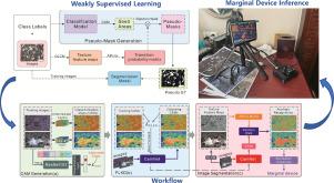 Weakly supervised semantic segmentation of microscopic carbonates on marginal devices