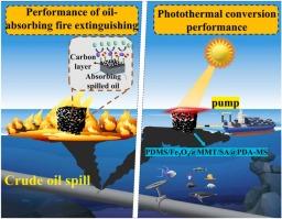 Multifunctional PDMS/Fe₃O₄@MMT/SA@PDA-modified melamine sponge for oil/water separation and fire suppression