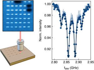 Nitrogen-vacancy centre formation via local femto-second laser annealing of diamond