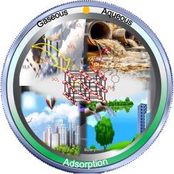 Environmental remediation using metal-organic frameworks: Recent progress in adsorption capacities, mechanisms, and practical applications