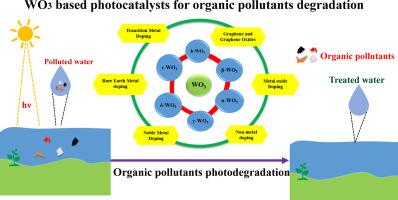 A review on WO3-based photocatalysts: Functionalization, properties and applications for the removal of organic pollutants from wastewater