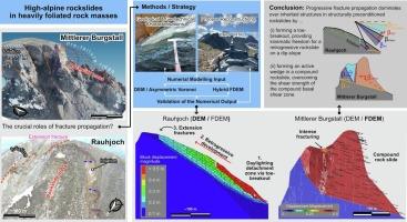 The critical role of fracture propagation in the evolution of extensive, structurally preconditioned rockslides