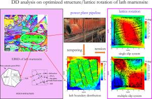 Discrete dislocation analysis on lattice rotation of optimized lath martensite