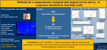 Methods for a comprehensive targeted and suspect screen survey of exogenous chemicals in shed baby teeth