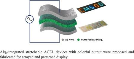 Tris(8-hydroxyquinolinato)aluminum-doped stretchable alternating current electroluminescent devices with tunable multicolor emission for patterned display application