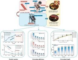 Improving screening efficiency: a novel dual-drive cooperative screening system based on flexible rebound baffle and vibrating flip-flow screen coupling
