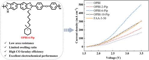 Using “rigid - flexible” collaborative strategy to construct high performance alkyl - piperidinium grafted polybenzimidazole membranes for efficient CO2 reduction