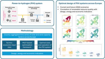 Optimising green hydrogen production across Europe: How renewable energy sources shape plant design and costs