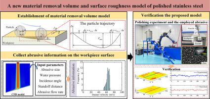 New material removal volume and roughness model of polished stainless-steel