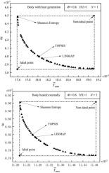 Multi-objective constructal designs for fork-shaped cavities with minimizing maximum-temperature-difference and entropy-generation-rate