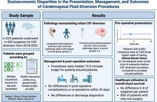 Socioeconomic Disparities in the Presentation, Management, and Outcomes of Cerebrospinal Fluid Diversion Procedures