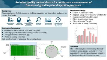 An inline quality control device for continuous measurement of fineness of grind in paint dispersion processes