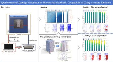 Spatiotemporal damage evolution in thermo-mechanically coupled rock using acoustic emission