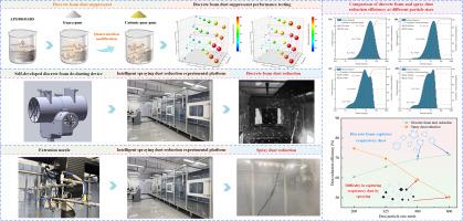 Study on the dust removal efficiency of respirable dust by discrete foam system based on quaternized guar gum / foaming agent