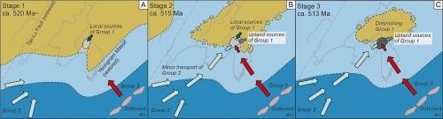 Fine-scale provenance variability during the initial Cambrian transgression on the peri-Gondwana margin: Detrital zircon geochronology of the basal Taebaek Group, eastern North China Platform
