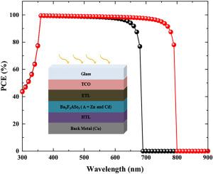 Structural and optoelectronic properties of Ba3F2ASe3 (A = Zn and Cd) barium fluoro-selenides for energy storage application: In accordance with the Shockley–Queisser limit