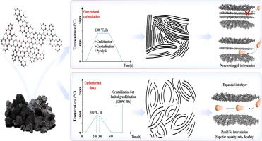 Dynamic control of crystallization rate enables efficient sodium storage in coal-based hard carbon: synergistic effects of short-range ordered structure and closed pores