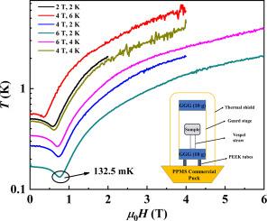 Adiabatic demagnetization refrigeration to mK temperatures in NaGdGeO4 crystal