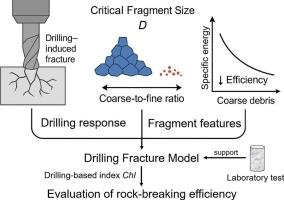 Modelling of critical fragment size and rock breaking efficiency evaluation in drilling process