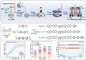 Rigid hydrophobic group-modified polybenzimidazole as proton exchange membranes for high-temperature fuel cells