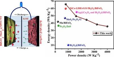 MWCNT-integrates BiFeO3/MoS2 composite for high-capacitance and durable positive electrodes in asymmetric energy storage system