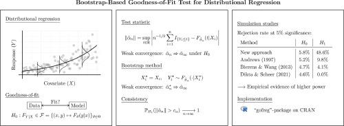 Bootstrap-based goodness-of-fit test for parametric families of conditional distributions