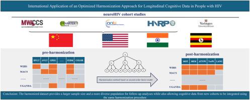 International application of an optimized harmonization approach for longitudinal cognitive data in people with HIV
