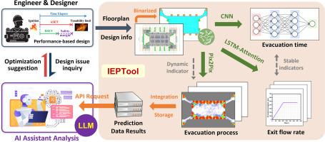 Human-AI interactive framework for smart evacuation safety analysis in large infrastructures