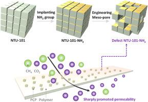 Enhancing natural gas purification in mixed matrix membranes: Stepwise MOF filler functionalization through amino grafting and defect engineering