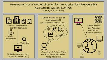 Development of a web application for the Surgical Risk Preoperative Assessment System (SURPAS)