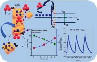Highly sensitive parts per trillion detection of microwave assisted V2O5 nano-flake sensor for hazardous NO2